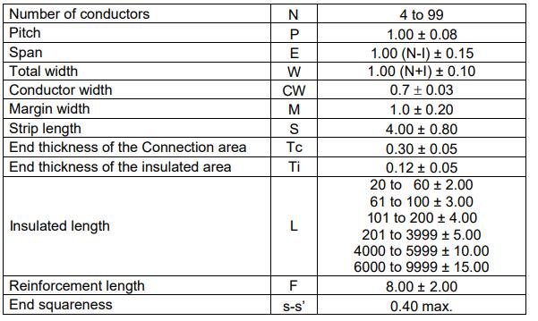 1.0mm Pitch Flat Flexible Cable Tin Plated