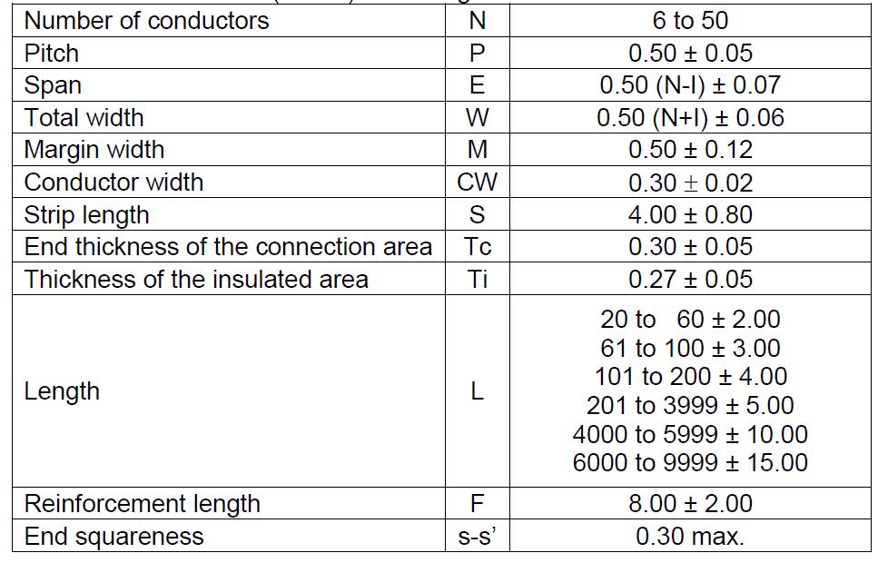 0.50mm Pitch Flat Flexible Cable , Same Side Contacts 0.5A  Voltage60V AC Current